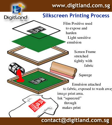 How to do Silkscreen Printing-Preparation